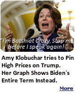 Using the social media platform X, Klobuchar posted a graph that showed average past-due utility balances at an all-time high under President Donald Trump, and yet, as a legion of X users noted, the graph also showed that those balances had skyrocketed under former President Joe Biden. Incredibly, the graph covered the years 2022-25, a time when Biden's policies, not Trump's, affected outcomes.